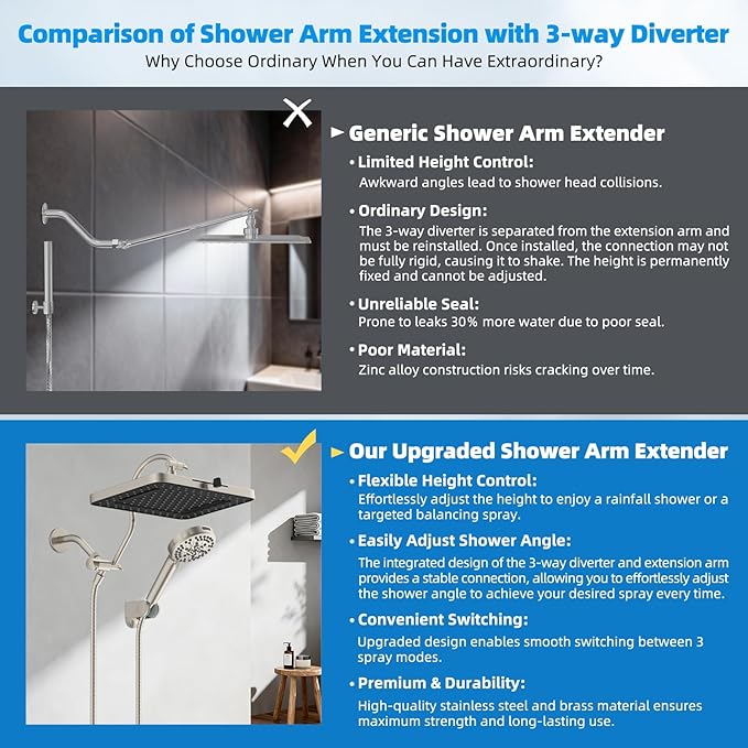 Hibbent 5-spray 13'' Dual Filtered Rainfall Shower Head Combo, High Pressure 10-setting Handheld Shower Head with 12'' Adjustable Extension Arm, 20 Stage Shower Filter, 71'' Hose, Brushed Nickel