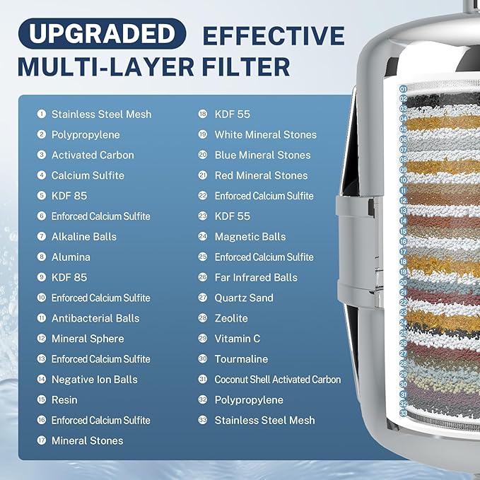 iSpring 33-Stage High Output Shower Filter, Universal Shower Head Filter for Hard Water, 99% Removal of Heavy Metals, Chlorine & Sediment, Up to 16,000 Gallons, Chrome (SF3S)