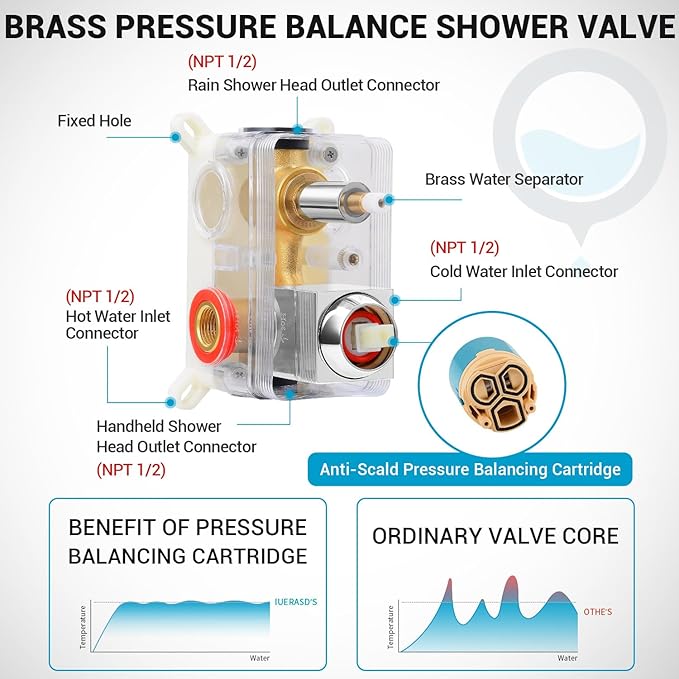 Shower Faucet set with Shower head, Wall Mount 10 Inch Square Rainfall Shower Head and Handle Set Single Handle Shower System Set with Female Threads Valve Body and Trim Included (Chrome)