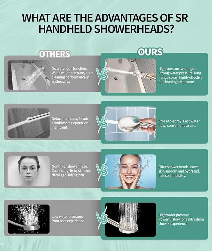 SR SUN RISE Filtered Shower Head with Handheld High Pressure 9 Spray Mode Showerhead Detachable Shower Head Water Softener Filters Beads for Hard Water Remove Chlorine 1 Filter Brushed Nickel