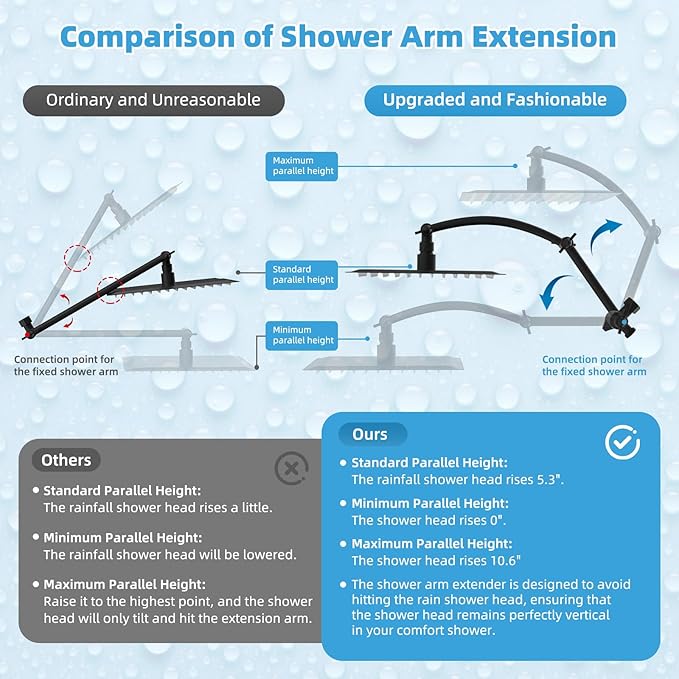 Hibbent All Metal CUPC Certified 10'' Rainfall Shower Head, Dual Shower Head Combo, High Pressure Handheld 4 Sprays Shower Wand, 16'' Adjustable Extension Arm, 71'' Hose, Shower Holder, Matte Black
