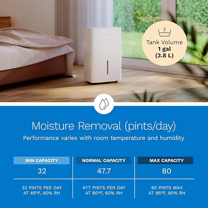 hOmeLabs Dehumidifier - Advanced Humidity & Moisture Control, Quiet, Efficient, Auto Shut-off, Ideal for Home, Basement, Office - 4,500 Sq Ft Wi-Fi (32 Pint MAX 80 Pint at 95°F, 90% RH)
