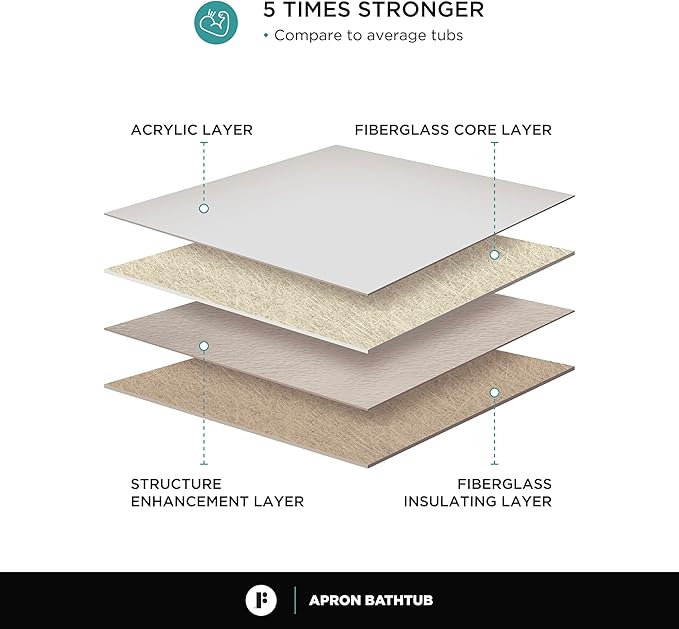 Fine Fixtures Acrylic, Fiberglass Alcove Soaking Bathtub with Integral Apron Front in Glossy White - Right Hand Drain, 72" x 36"