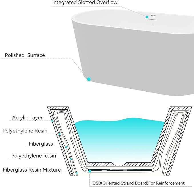 FerdY Shangri-La 55" Acrylic Freestanding Bathtub, Ergonomic Lightweight Classic Oval Soaking Bathtub with Polished Gold Drain, Minimalist Linear Design Overflow, Modern White