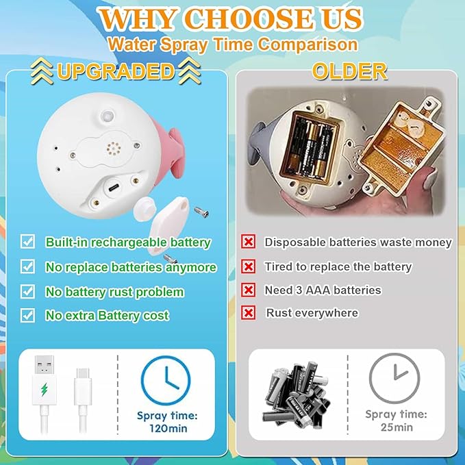 Baby Bath Toys 6-12 Months - Rechargeable Toddla Whale Bath Toys Sprinkler Light Up Pool Bathtub Tub Toys for Toddlers Infants Kids Ages 1-3 2-4 3-5 Spray Water Baby Easter Birthday Shower Gifts