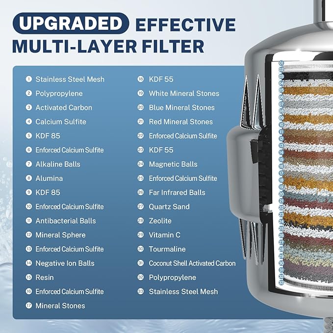 iSpring 33-Stage High Output Universal Shower Filter SF2S with Replaceable Cartridge, Better Skin, Softer Hair, and Stronger Nails, Chrome