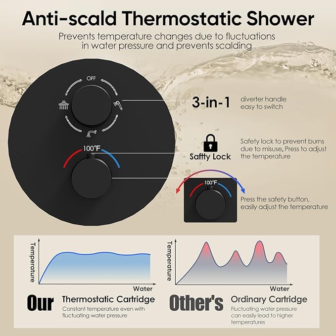 Gabrylly Thermostatic Shower System with Tub Spout, All Metal Bathtub Shower Faucets Set with Anti Scald Shower Valve, High Pressure 10" Rain Shower head with Handheld Spray Combo, Matte Black