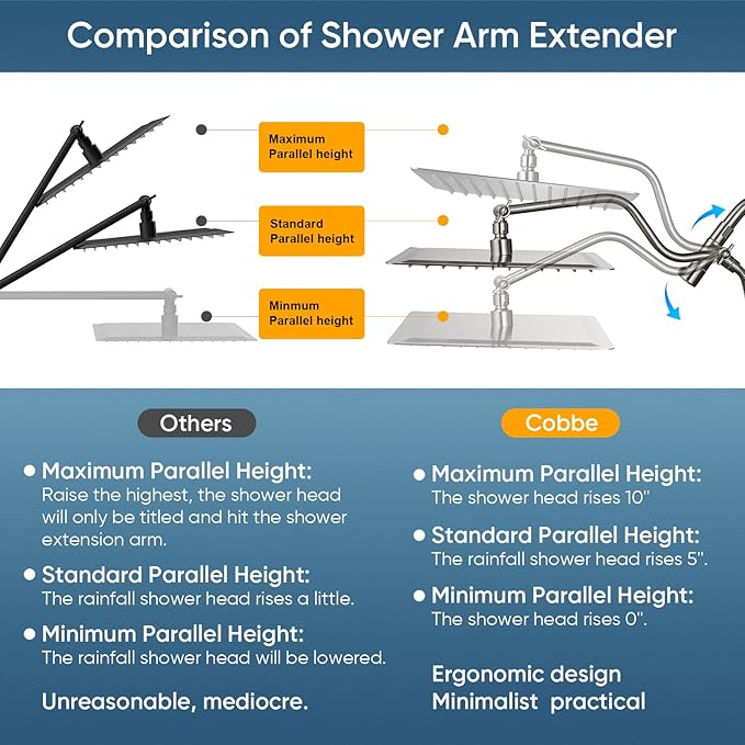 Cobbe 12 Inch All Metal 3-Way Rain Shower Head, High Pressure Shower Head, Dual Shower Heads with Handheld Spray Combo - 9 Spray Filtered Shower Head, Brushed Nickel