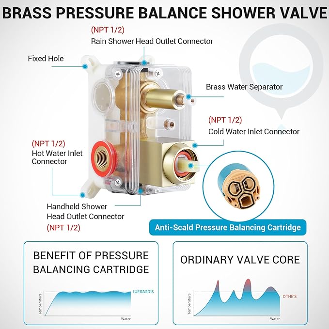 Rain Shower Faucet Set Wall Mounted Rainfall with Tub Spout Shower Head System Rough-in Valve Body and Trim Included Brush Gold (10 Inches)