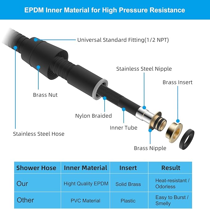 Hibbent All Metal Shower Hose, 90 Inch Stainless Steel Extra Long Shower Hose Replacement, Anti-Twist Flexible Bathroom Handheld Shower Head Hose Extension with Brass Insert & Nut, Matte Black
