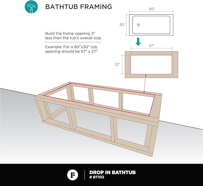 Fine Fixtures Drop In White Soaking Bathtub, Fiberglass Acrylic Material, 60"L x 32"W x 19"H