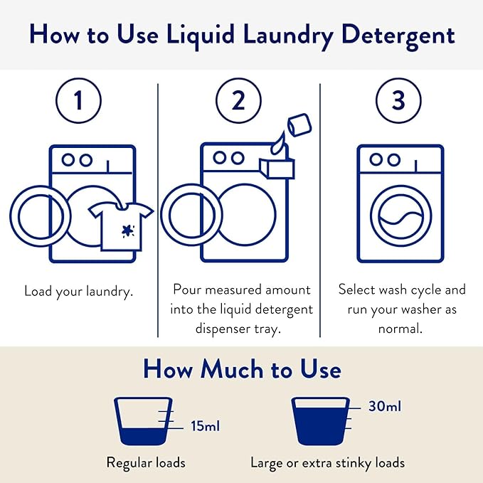 The Clean People Liquid Laundry Detergent - Recyclable Packaging, Stain Fighting - Ultra Concentrated, Laundry Soap - Fragrance Free, 50 fl oz