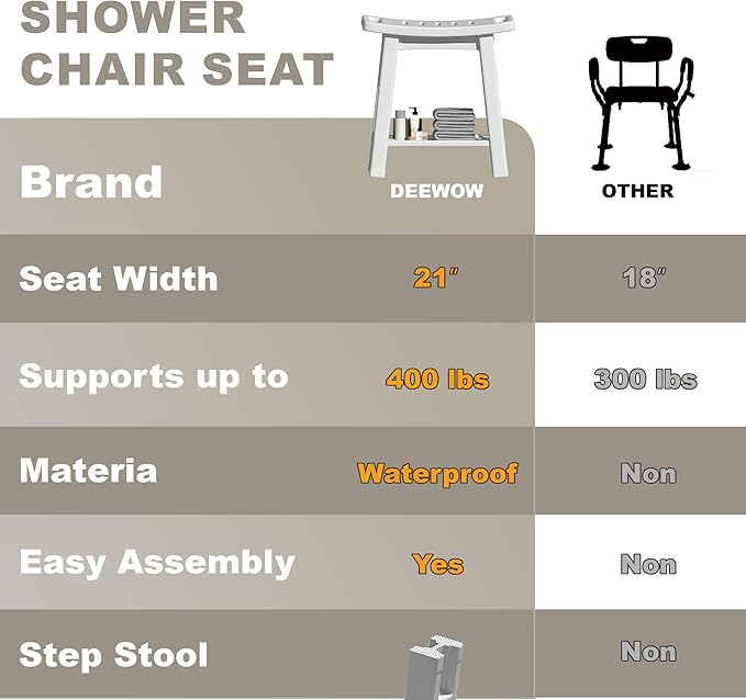 Shower Chair for Inside Shower, 400 lbs Shower Stool with Anti-Slip Foot Covers,Shower Seat for Inside Tub Bathroom Bench Bath Chair for Elderly and Disabled,HDPE Shower Seats for Adults - Light Gray