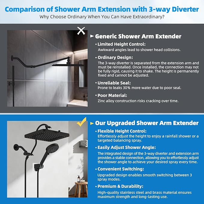 Hibbent cUPC Certified High Pressure 13'' Dual Shower Head Combo with 10-mode Handheld Spray, Rainfall 5-spray Shower Head, 12'' Adjustable Extension Arm, 71'' Hose, Shower Holder, Oil Rubbed Bronze