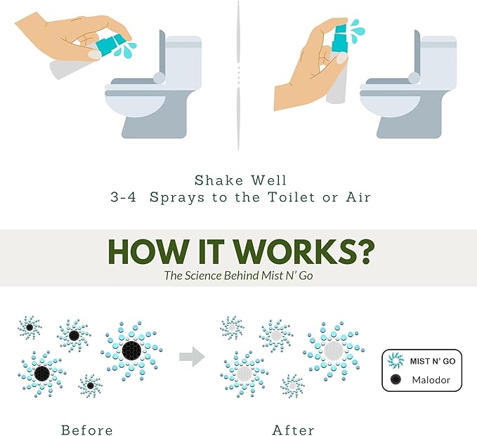 Mist N’ Go by Omaze Travel Bathroom Spray for Toilet Spray Odor Eliminator - Travel Toilet Spray for Bathroom Air Freshener Spray for Bathroom Deodorizer - Blossom Travel Size (1oz x3)