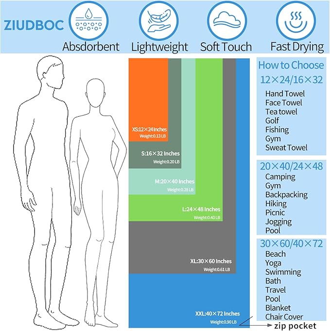 Microfiber Travel Towel, Soft Lightweight Quick Dry Towel, Super Absorbent Compact Travel & Sports & Beach Towels for Camping, Backpack, Gym, Swimming, Yoga, Hiking (M:20"×40" -Gray)