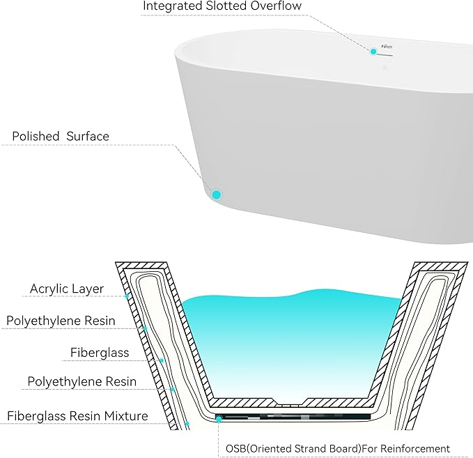 FerdY Shangri-La 59" Acrylic Freestanding Bathtub, Gracefully Shaped Soaking Bathtub, Glossy White, cUPC Certified, Polishe White Drain & Minimalist Linear Design Overflow Included, 02522