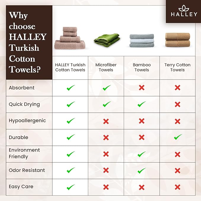 HALLEY Turkish Cotton Towels (Set of 4) 1 Bath Towel 1 Hand Towel 2 Washcloths, Super Soft Highly Absorbent 100% Cotton Towels for Bathroom and Kitchen for Mother’s Day (Taupe)