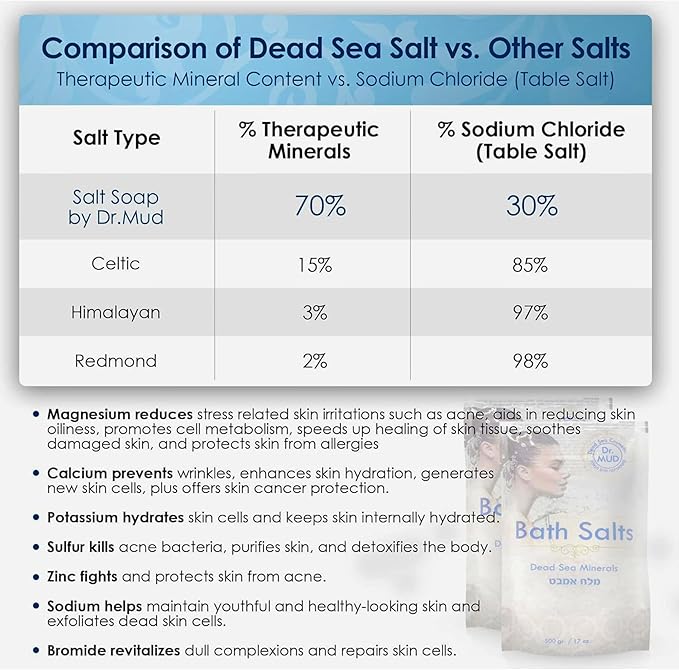 Natural Dead Sea Salt 100% Mineral-Rich Bath Soak, More Minerals Than Epsom Salt, Deep Relaxation, Detox, Exfoliates & Softens Skin, Helps Psoriasis, Eczema, Joint & Muscle (42.3 oz, Natural)