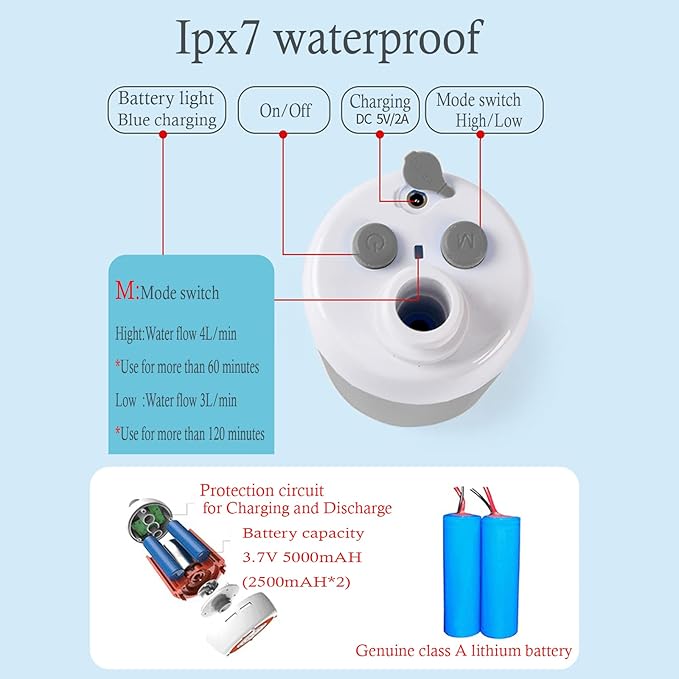 Iron Hammer Portable Shower Electric Shower Camping Shower Built-in 5000mAh Large Capacity Rechargeable Battery-Powered Shower for Indoor or Outdoor Showering Car Washing Pet Bathing