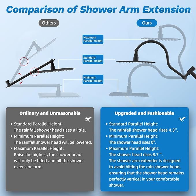Hibbent cUPC Certified All Metal 12" Rainfall Showerhead Combo, High Pressure Shower Head with 10-Sprays Handheld, Innovative 4-way Diverter with Pause Mode, 71'' Shower Hose and Holder, Matte Black