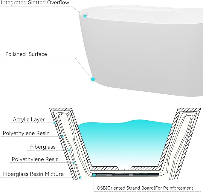FerdY Lana'i 60" Freestanding Bathtub, Gracefully Shaped Freestanding Soaking tub, Glossy White, cUPC Certified, Polised Chrome Drain Assembly Included