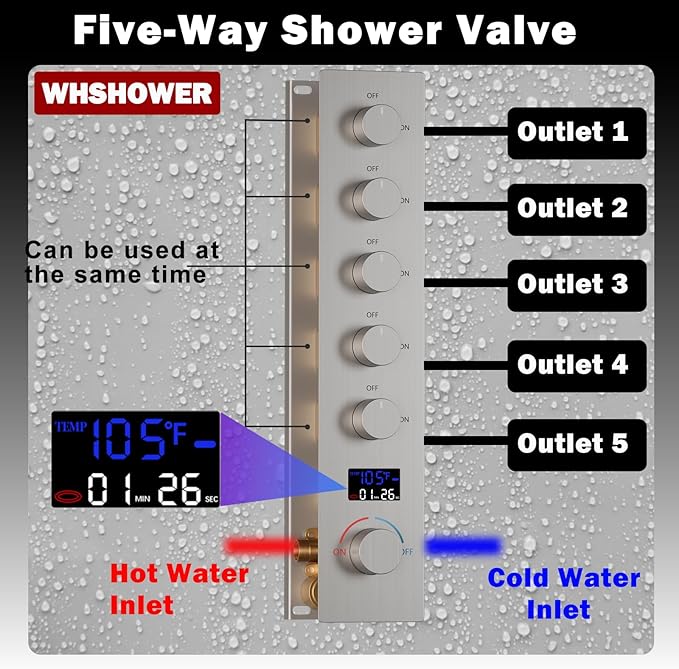 Brushed Nickel Shower System with 12+8+8" Three Top Shower Heads, Full Body Shower System with Temperature Display,Handheld Sprayer and Body Jets Shower Set