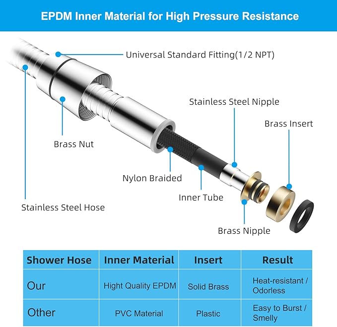 Hibbent All Metal Shower Hose, 119 Inch Stainless Steel Extra Long Shower Hose Replacement, Brass Insert & Nut, Anti-Twist Handheld Shower Head Hose Extension, Flexible Shower Hose Attachment, Chrome