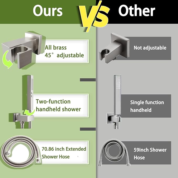 Thermostatic Shower System Wall Mounted, 12 inch Dual Shower Faucet Set with 8 inches Wall Mounted Shower Head, Push Button Diverter 3 Function Shower Head System with 2 in 1 Shower Handheld