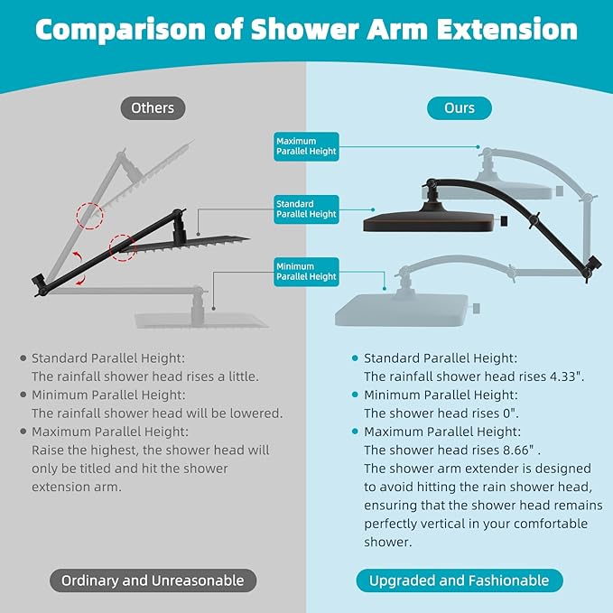 Hibbent Rain Filtered Shower Head, 13'' High Pressure Rainfall 5 Modes Showerhead with 16" Shower Head Extension Arm, Brass Adjustable Shower Arm Extender, 20 Stage Shower Filter, Oil Rubbed Bronze