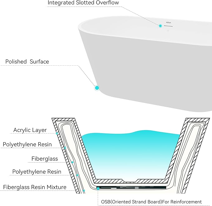 FerdY 59" Shangri-La Elite, Acrylic Freestanding Bathtub, Modern & Contemporary Design Soaking Tub with Polished White Pop-Up Drain and Minimalist Design Overflow, Glossy White, cUPC Certified