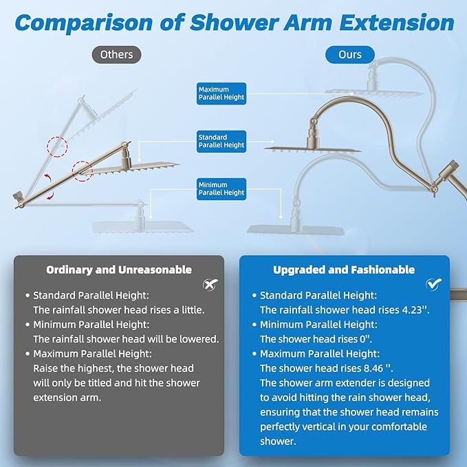 Hibbent cUPC Certified All Metal 10" Rainfall Showerhead Combo, High Pressure Shower Head with 10 Spray Handheld, Innovative 4-way Diverter with Pause Mode, 71'' Shower Hose and Holder, Brushed Nickel