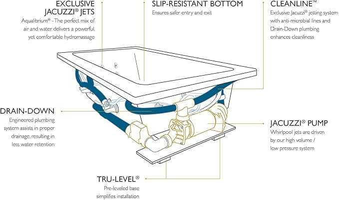 Jacuzzi SIGNATURE Acrylic Drop-In Bathtub, Heated Jet Massage Tub, Slip Resistant, Right Drain Placement, 60" (L) x 42" (W), Oval In Rectangle, White
