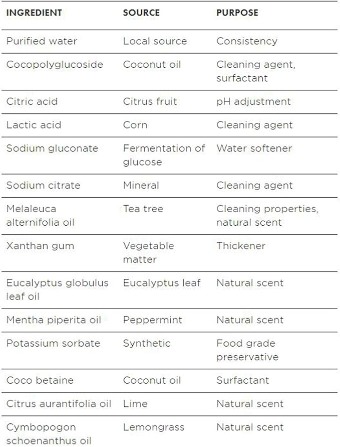 Better Life Toilet Bowl Cleaner, Plant-based, Stain & Odor Remover, Tea Tree & Peppermint Scent Cleaning Gel, Liquid Bathroom Cleaners for Household, 24 Oz, Pack of 2