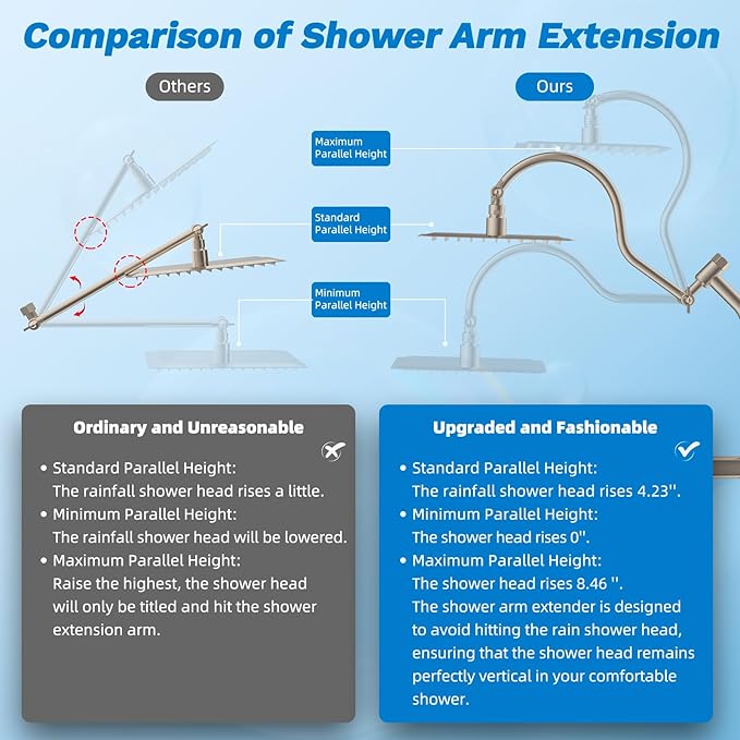 Hibbent cUPC Certified All Metal 12" Rainfall Showerhead Combo, High Pressure Shower Head with 10-Sprays Handheld, Innovative 4-way Diverter with Pause Mode, 71'' Shower Hose & Holder, Brushed Nickel
