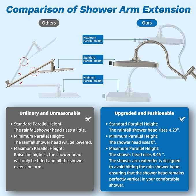 Hibbent 5-spray Dual Filtered Rainfall Shower Head Combo, High Pressure 13'' Showerhead with 10 Spray Mode Handheld, Easy Reach 4-way Diverter Arm with Pause Mode, 71'' Hose & Holder, Brushed Nickel