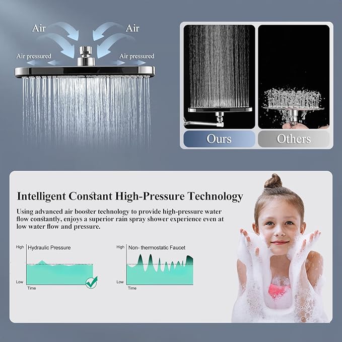12 Inch Rain Shower Head with Handheld Spray Combo and Extention Arm, High Pressure Rainfall Waterfall Shower Heads, Dual Showerhead with 3-Way Diverter - Height/Angle Adjustable(Chrome)