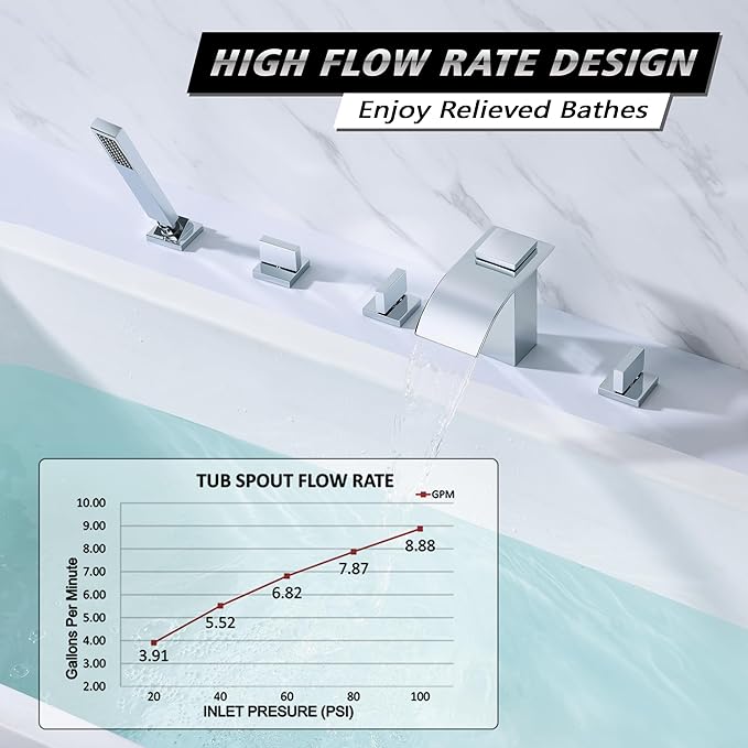 SUMERAIN Waterfall Roman Tub Faucet with Handheld Sprayer, Deck Mount Bathtub Faucet Chrome Finish