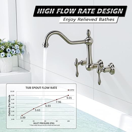 sumerain Wall Mount Bathtub Faucet Brushed Nickel Tub Filler, 8 Inches Center