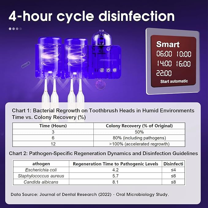 iHave Toothbrush Holders with UV Toothbrush Sanitizer, Aromatherapy Diffuser & IR Night Light - 4-Hour Smart Cruise Disinfection, Auxiliary Combo Drying - Wall-Mounted Bathroom Organizer with 2 Cups