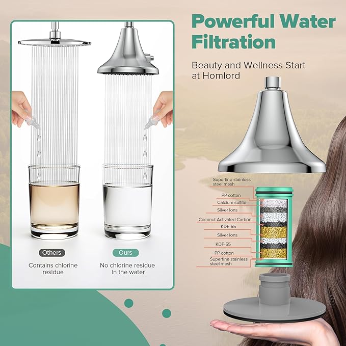 High Pressure Filtered Shower Head, One-Button Filter Replacement, Designed for Hard Water, Removes Chlorine & Impurities, Say Goodbye to Dry Skin & Frizzy Hair, 1-Minute Installation