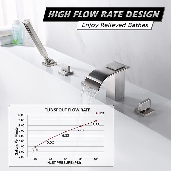 Roman Tub Faucet with Hand Shower, Waterfall Tub Filler Deck Mount Brushed Nickel, SUMERAIN