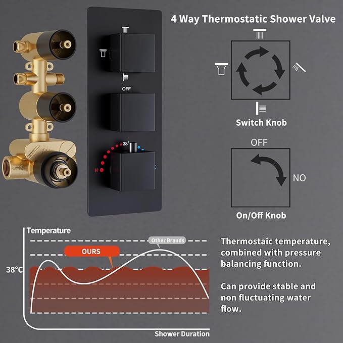 Thermostatic Shower System Matte Black Shower Faucet Set, Four Modes Shower Faucet with 4 PCS Body Jet, Handheld Spray, Ceiling Mount 12 inch Shower Head with 8 inch Wall Mount Shower Head