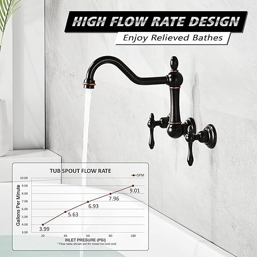 sumerain Vintage Tub Faucet Wall Mount Bathtub Filler Oil Rubbed Bronze, 8 Inches Center