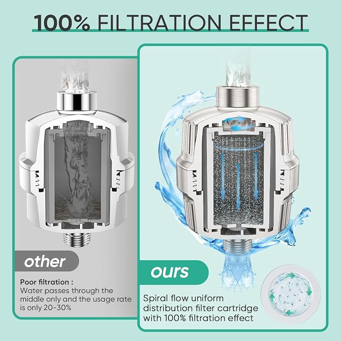 Cobbe HD HEAVY DUTY High Output Shower Filter – 99% REMOVAL Shower Head Filter for Hard Water, Heavy Metals, Chlorine and Harmful Substance, Improve your skin and hair, Brushed Nickel