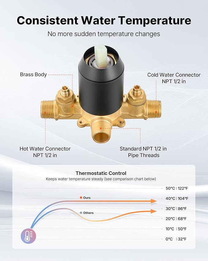 VEVOR Tub and Shower Faucet Set, Complete with 5.1-Inch Rainfall Shower Head and Bathtub Spout, 5-Setting Adjustable Spray, Single-Handle Tub Trim Kit with Brass Pressure Balancing Valve, Matte Black