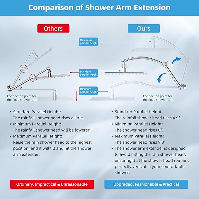 Hibbent All Metal Rain Filtered Shower Head, 12'' High Pressure Rainfall Showerhead with 16" Shower Head Extension Arm, 20 Stage Shower Filter, Solid Brass Adjustable Shower Arm Extender, Chrome