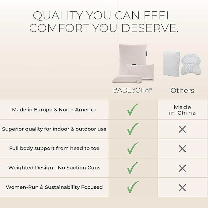 BADESOFA® Luxury Bath Pillows for Tub Full Body Set - 3-Piece Bath Pillow Set with Premium Materials & CleanDry+ - Bathtub Pillows for Head and Neck Support - Tub Pillow for Bathtub in Blue