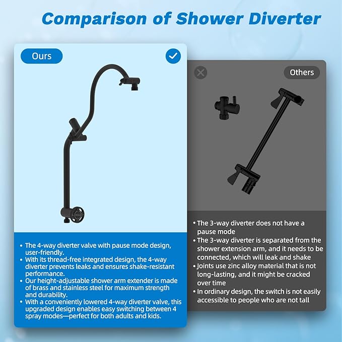 Hibbent cUPC Certified All Metal 12" Rainfall Showerhead Combo, High Pressure Shower Head with 10-Sprays Handheld, 4-way Diverter with Pause Mode, 71'' Shower Hose & Holder, Oil Rubbed Bronze