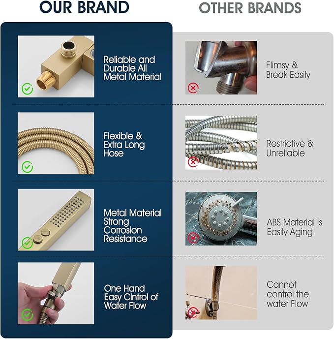 All-Metal High Pressure Square Handheld Shower Head with Jet Spray and Rainfall Modes, Volume Control Regulator, ON/OFF Switch, Hose and Wall Mounted Adjustable Bracket, Brushed Gold Color